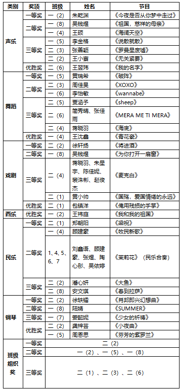 QQ截图20211209130942.png