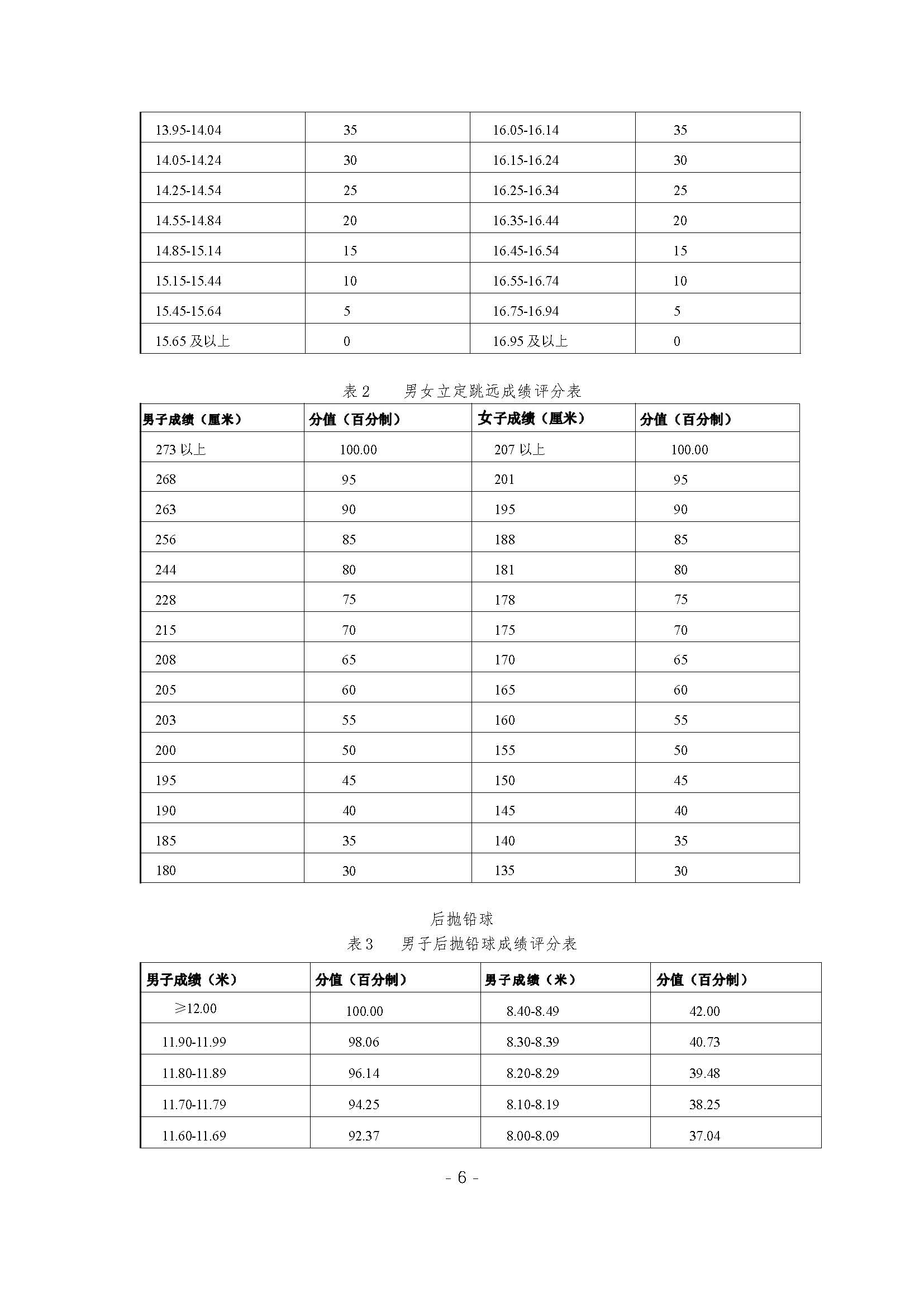 2022年安亭高级中学招收区级优秀体育学生资格确认工作方案_页面_06.jpg